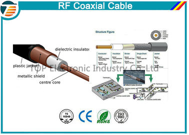RG58 de flexibele Standaard Coaxiale Kabel van TV van kabeltelevisie CATV 75 Ohm 50 Ohm