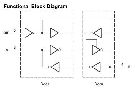 SN74LVC1T45DBVR Single-Bit Dual-Supply Voltage Level Translator met Automatische Richtingscontrole 1,65V tot 5,5V Hoge Snelheid Laag Vermogen Kleine Behuizing en 32mA Output Drive